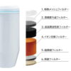ZEROピッチャー専用6層浄水フィルター 2セット購入 - ゼロ ピッチャー